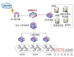 企業(yè)應(yīng)用中的網(wǎng)絡(luò)與信息安全軟件開發(fā) 關(guān)鍵策略與實踐
