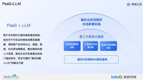 大模型在融合通信產(chǎn)品中的應(yīng)用實踐——以網(wǎng)易云信為例