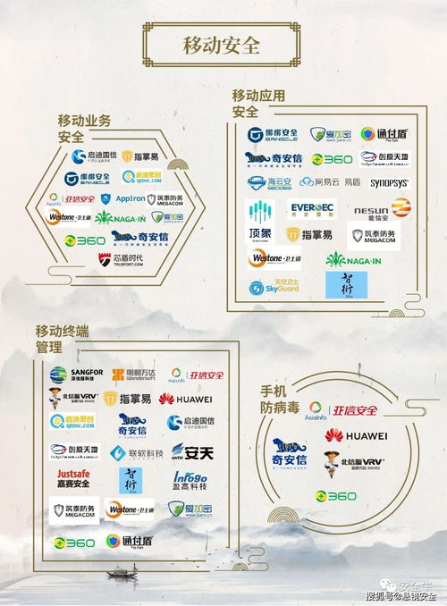 懸鏡安全榮登中國網(wǎng)絡(luò)安全行業(yè)全景圖，引領(lǐng)開發(fā)安全新篇章