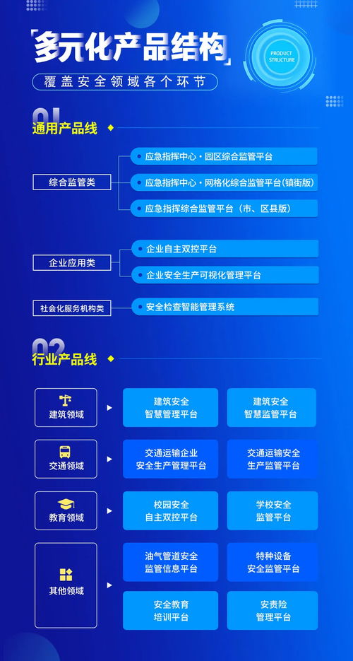 事關(guān)安全服務(wù)機(jī)構(gòu)發(fā)展大局，這些行業(yè)動(dòng)向趕緊知曉——聚焦網(wǎng)絡(luò)與信息安全軟件開發(fā)