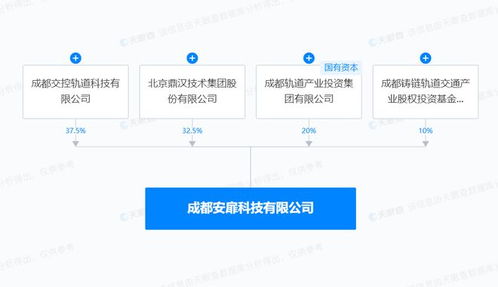 交控科技與鼎漢技術(shù)聯(lián)手，AI軟件與網(wǎng)絡(luò)安全新公司啟航